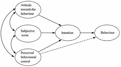 Understanding the role of peer pressure on engineering students' learning behavior: A TPB perspective